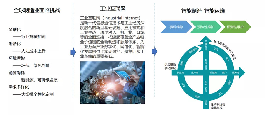 预测性维护.jpg
