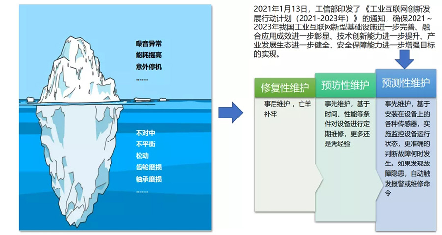 预测性维护.jpg