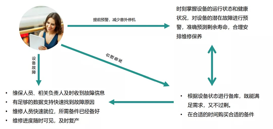 预测性维护.jpg