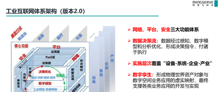 左明健院士受邀参加2022世界工业互联网产业大会