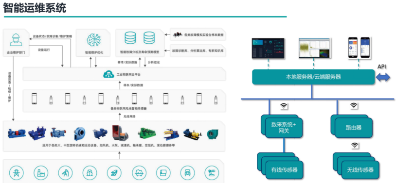 左明健院士受邀参加2022世界工业互联网产业大会