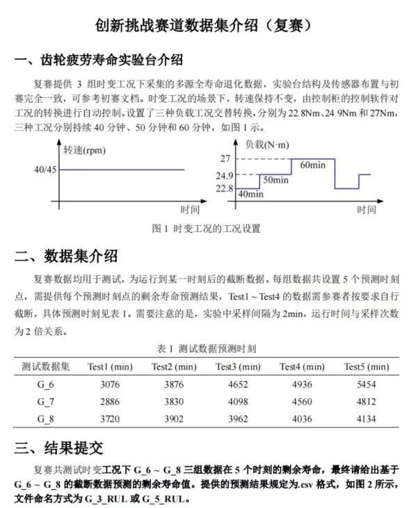青岛明思为科技荣获智能运维算法挑战赛佳绩,持续深耕工业智能运维领域 青岛明思为科技荣获智能运维算法挑战赛佳绩,持续深耕工业智能运维领域